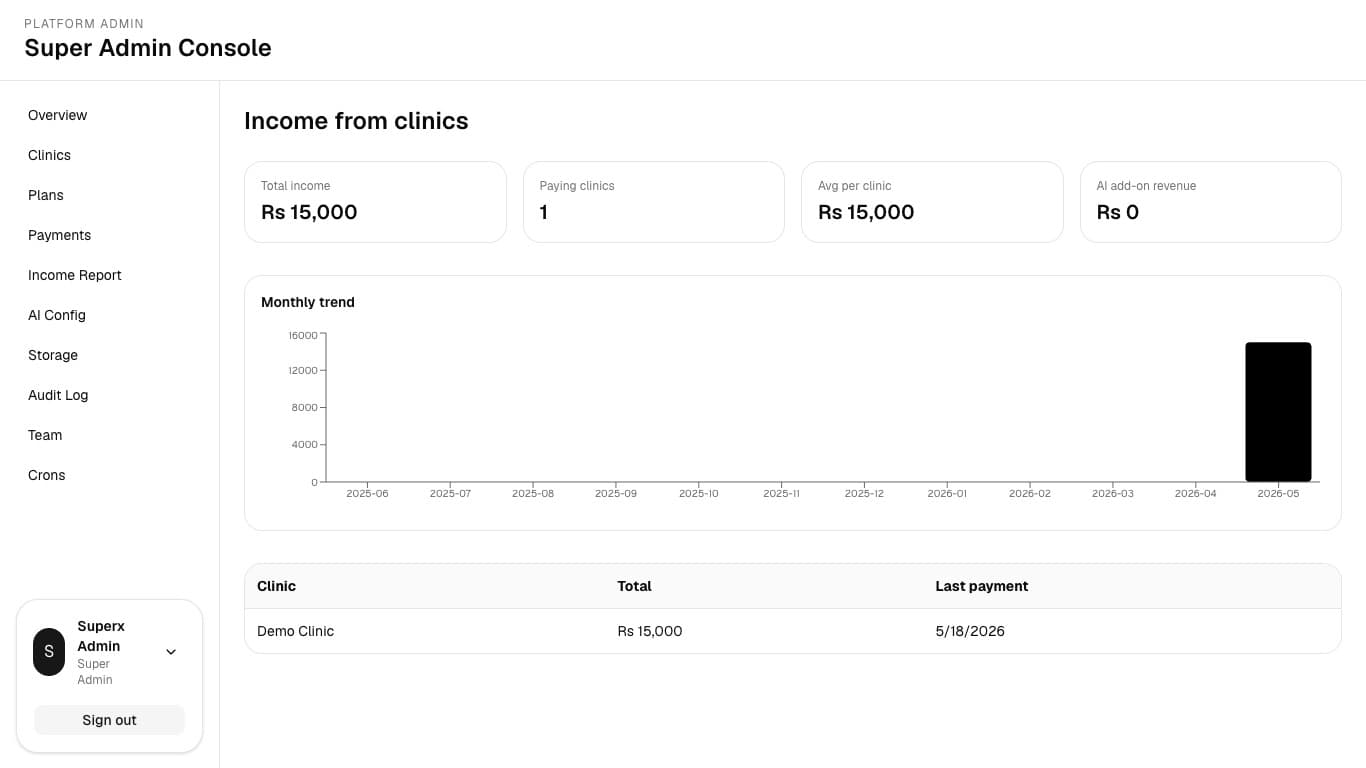 Income Report KPIs and trend chart.