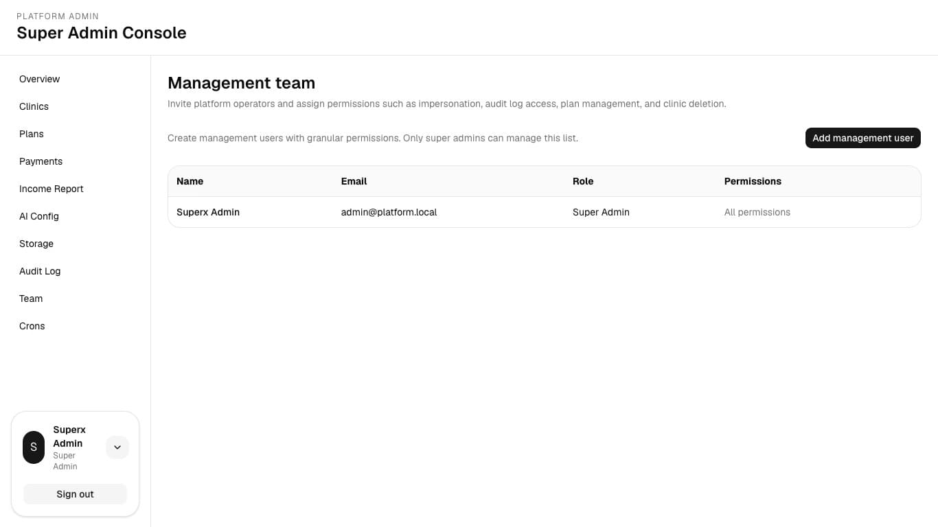Management team table with permission counts.